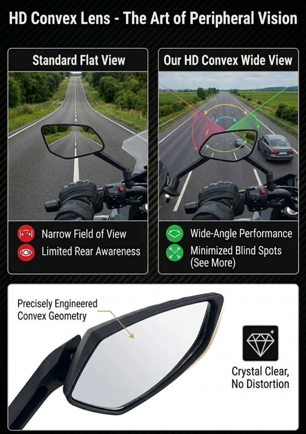 Neuer Motorrad-Seitenspiegel f – Car Accessories Xuv 700 Bewertung und Preis